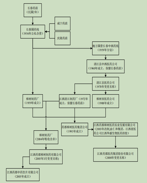 尊龙·Z6(中国认证)集团有限公司官网